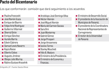 Comisión que dará seguimiento al Pacto del Bicentenario debe entregar informe en seis meses   
