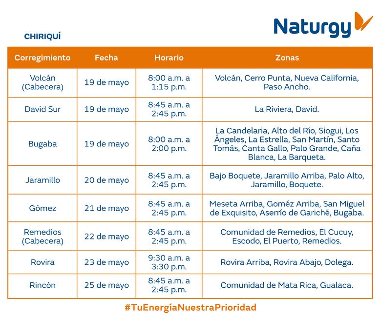Trabajos de mantenimiento en la red eléctrica del 19 al 25 de mayo 2025
