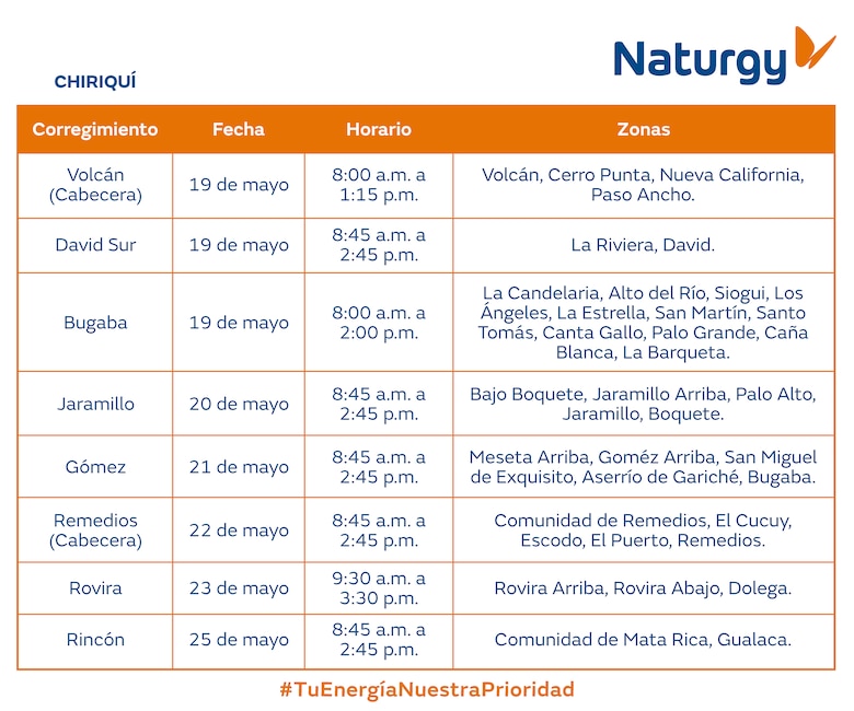 Trabajos de mantenimiento en la red eléctrica del 19 al 25 de mayo 2025