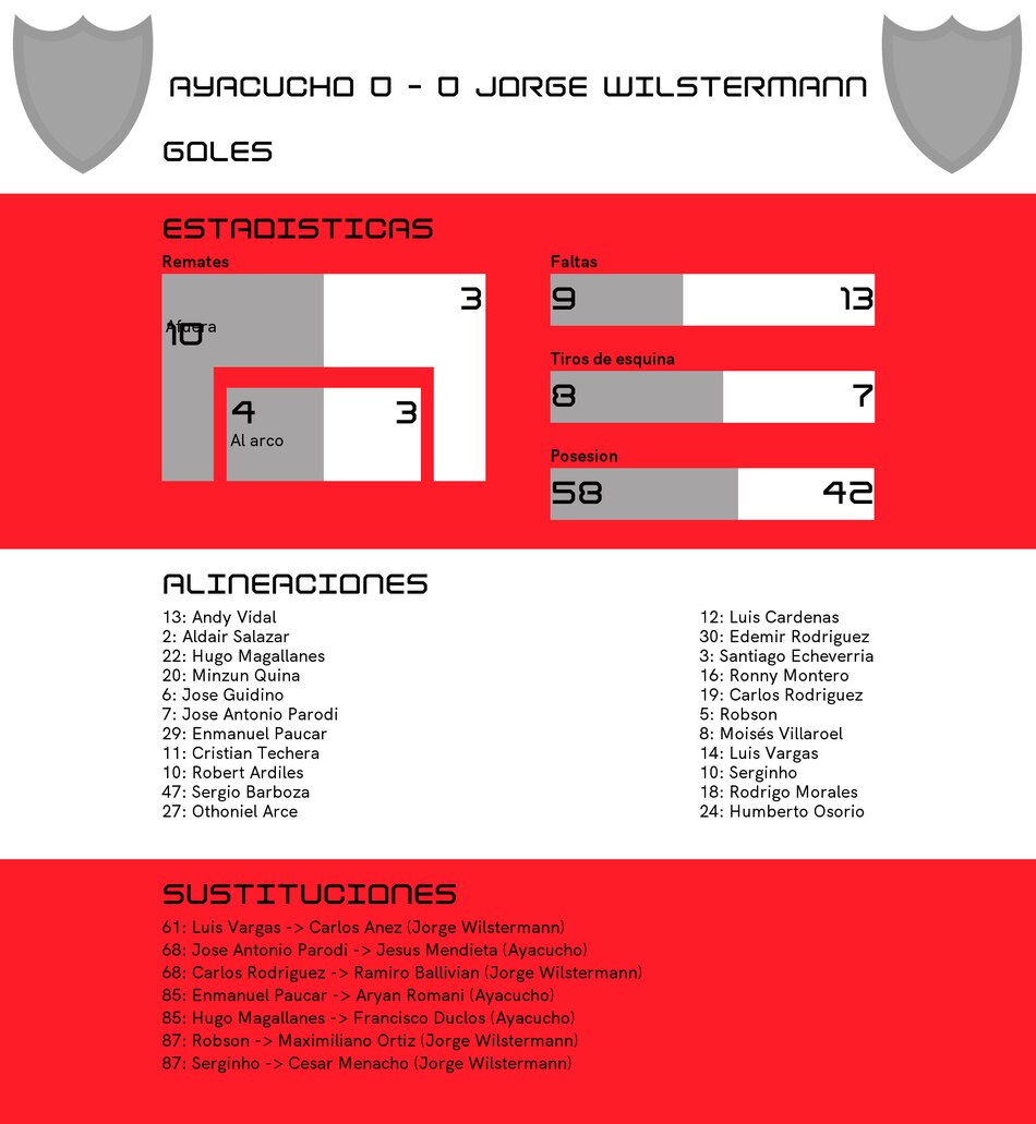 Ayacucho FC comparte los puntos en el partido con Jorge Wilstermann