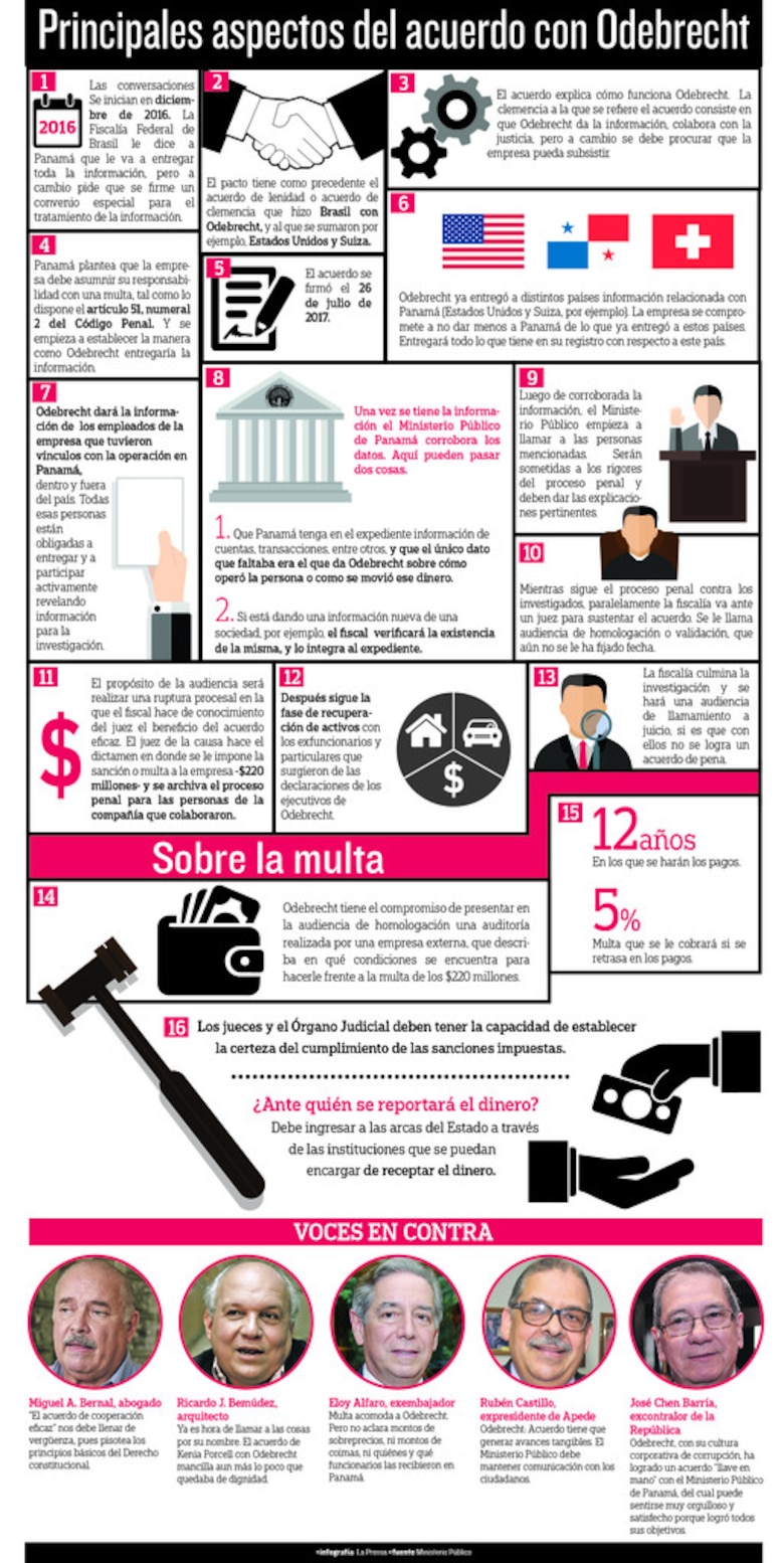 Se pospone la audiencia de homologación del acuerdo de colaboración eficaz