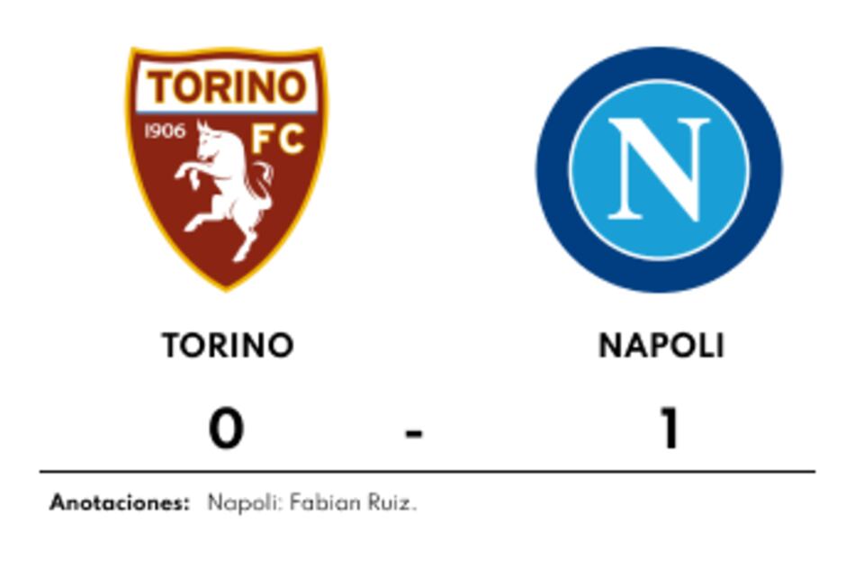 Ruiz mete un gol y hunde a Torino