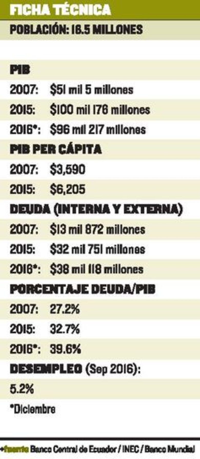 Luces y sombras del Ecuador de Rafael Correa