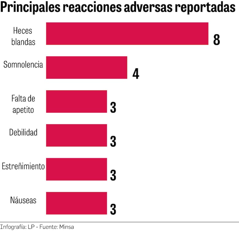Ozempic, el fármaco que promete adelgazar, pero ¿a qué precio para tu salud?