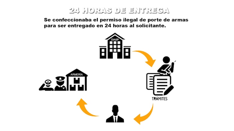 El expediente secreto del escándalo por armas en Panamá