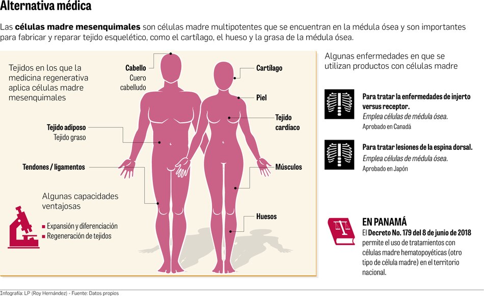 Ensayo preclínico de células madre para tratar SARS-CoV-2