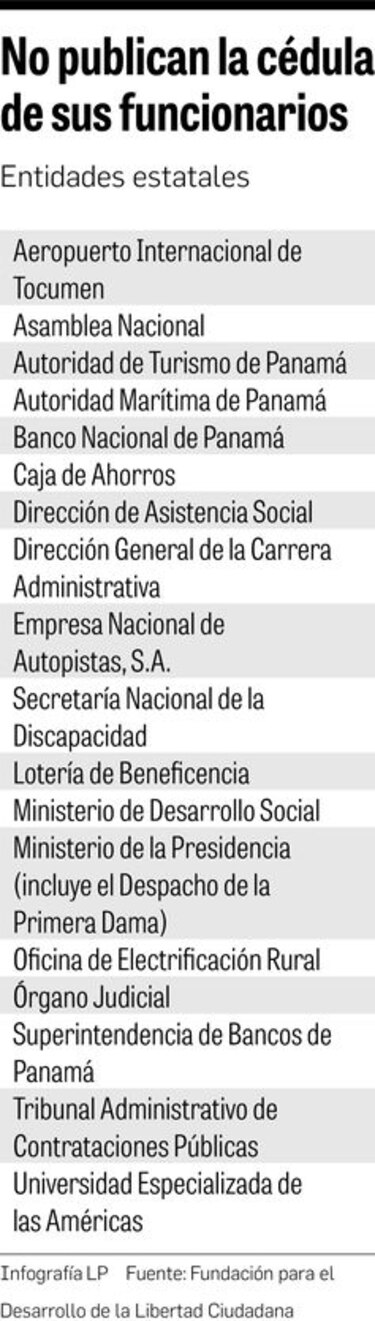 Persiste la opacidad en las planillas oficiales