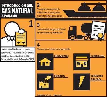 Regularán servicio público de gas natural