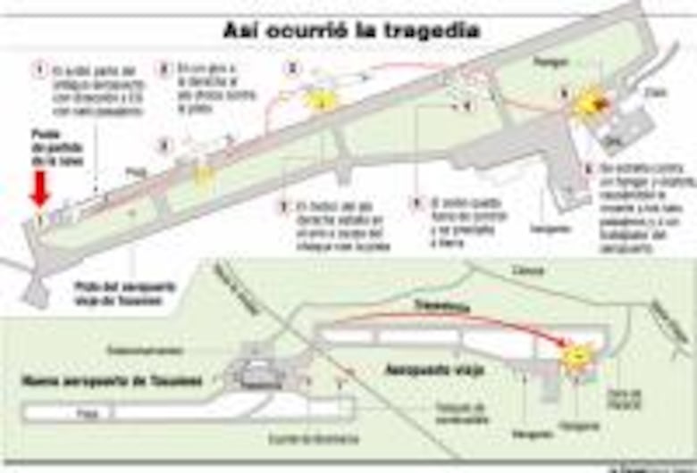 La tragedia de Tocumen