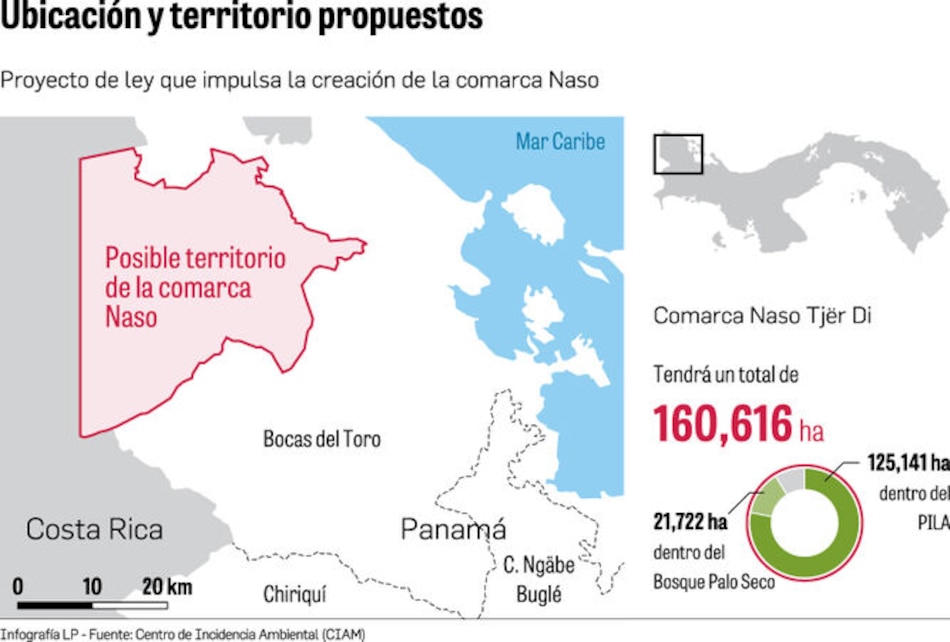 Nasos, dispuestos a ir a la CIDH si la Corte rechaza creación de comarca