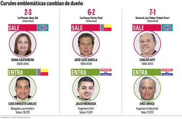 Las campañas que vencieron tres feudos