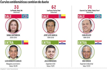 Las campañas que vencieron tres feudos