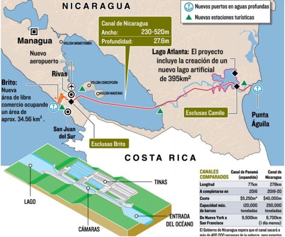 Empresa china anuncia que cambiará ruta del canal de Nicaragua