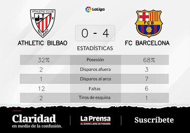 Firme actuación de Athletic de Bilbao: reclama su punto ante Barcelona