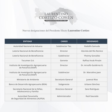 Más designaciones para el gobierno de Laurentino Cortizo