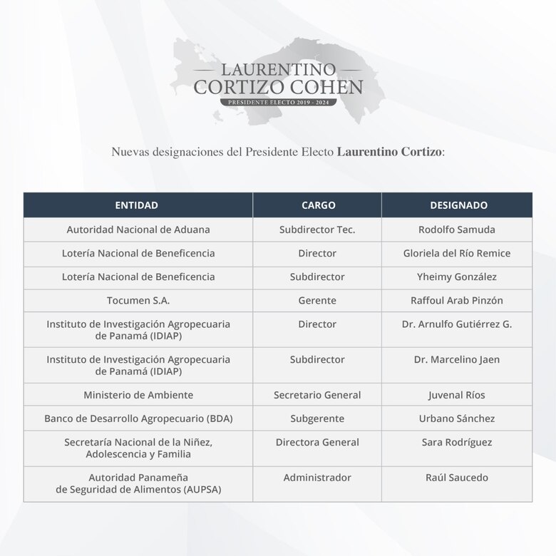 Más designaciones para el gobierno de Laurentino Cortizo