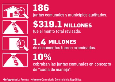 Millonario despilfarro en las juntas comunales
