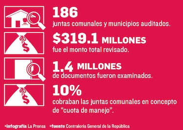 Millonario despilfarro en las juntas comunales