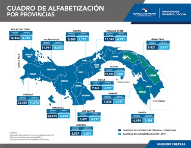 El censo revela que Panamá es un ‘territorio libre de analfabetismo’
