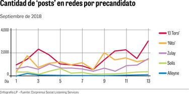 PRD: ¿de quién se habla?