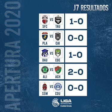 Árabe Unido y Universitario comandan la LPF