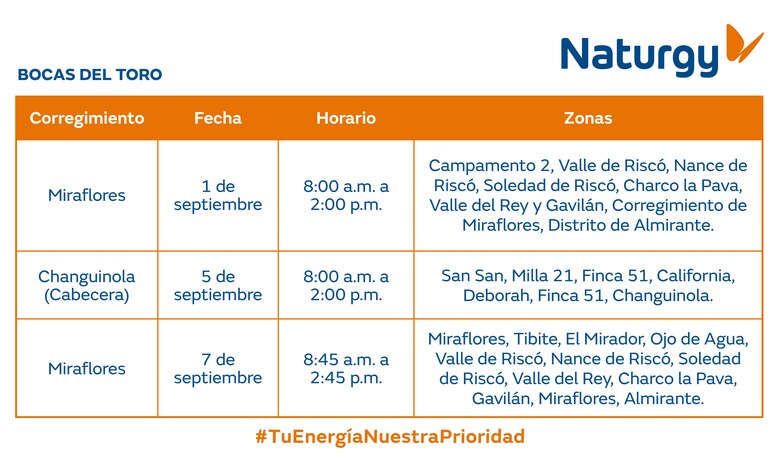 Trabajos de mantenimiento en la red eléctrica del 1 al 7 de septiembre 2025