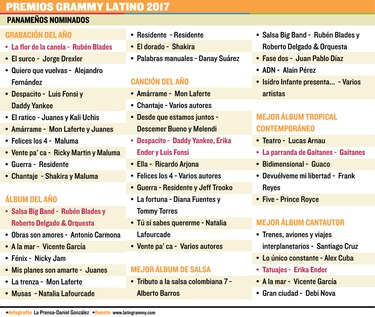 Rumbo al Grammy