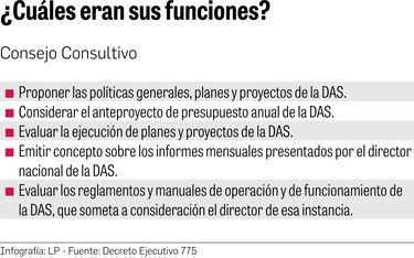 Eliminan el consejo consultivo de la DAS