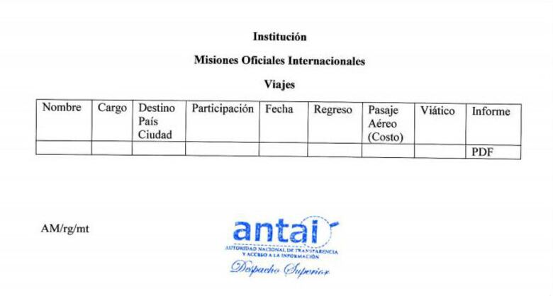 Así tendrán que declarar ahora los viáticos funcionarios que viajen al exterior