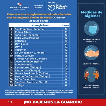 Región metropolitana tiene el 24% de los casos activos del nuevo coronavirus