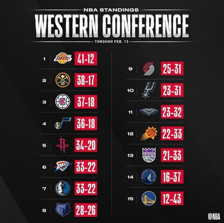 Arranca la segunda mitad de la NBA con los Lakers y Bucks como fuertes candidatos al título