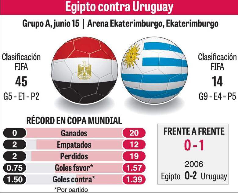 España, Portugal y Uruguay, a la cancha