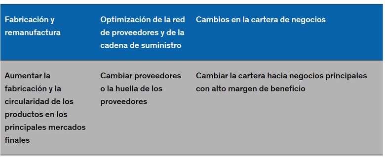 Recomiendan a las empresas diversificar los proveedores, fabricar localmente y replantear la cadena de suministro