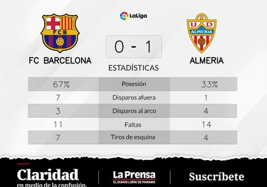 Almeria, varios partidos sin resultado positivo y fin de la racha ganadora