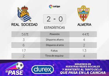 Tres victorias consecutivas y la racha ganadora continúa para Real Sociedad