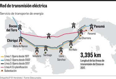 Prevén cuarta línea de Etesa para 2022