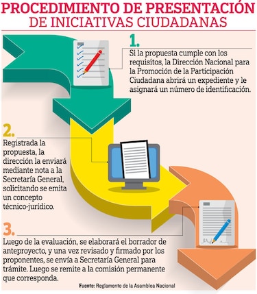 Diputado Jorge Alberto Rosas desestima iniciativa ciudadana