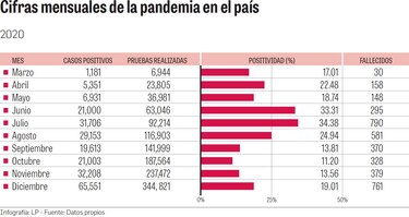 Medidas más restrictivas para frenar al SARS-CoV-2