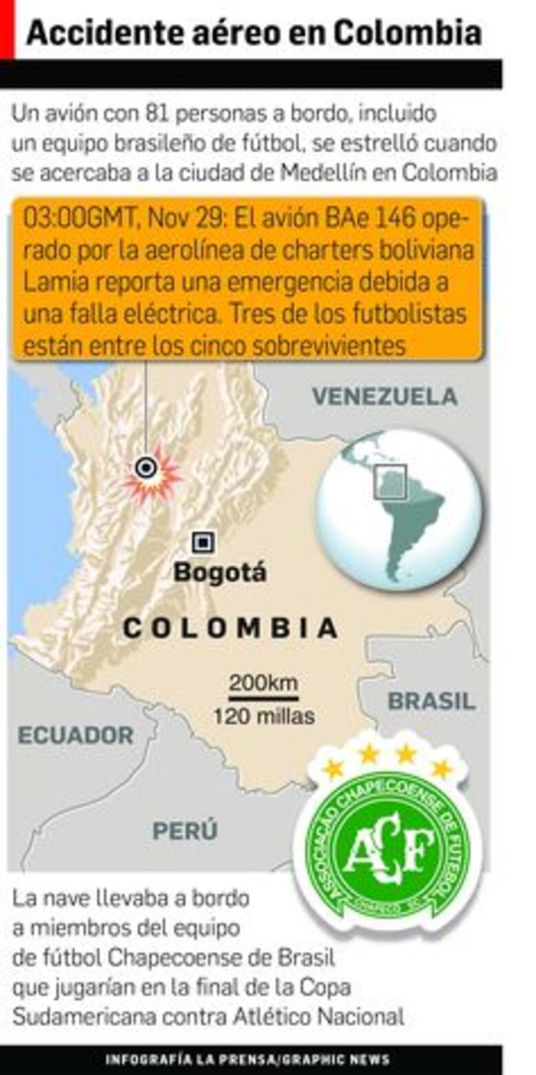 Accidente aéreo frena la historia de ensueño del Chapecoense