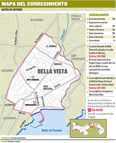 Las ‘calles’ de Bella Vista