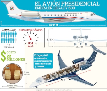 Gobierno negocia reparación del avión presidencial