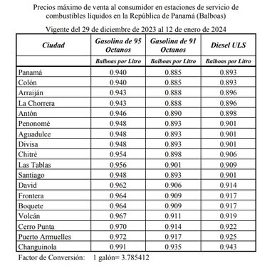 Alza en combustibles: gasolina y diésel aumentan a partir de este viernes