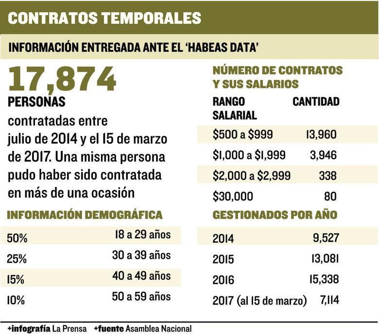 ‘Lo único que procede es entregar la información’: Rigoberto González