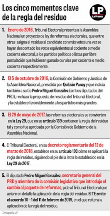 La tentación del residuo