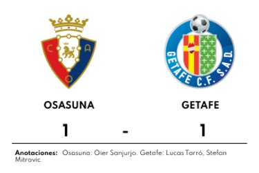 Getafe empate de visitante ante Osasuna