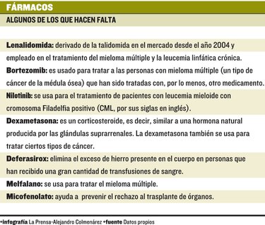 ‘Por favor, compren mi medicina’