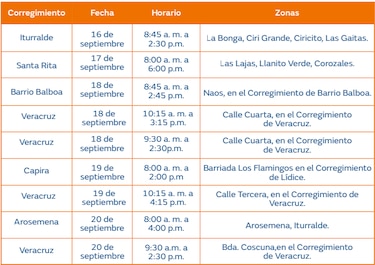 Trabajos de mantenimiento en la red eléctrica del 16 al 22 de septiembre de 2024