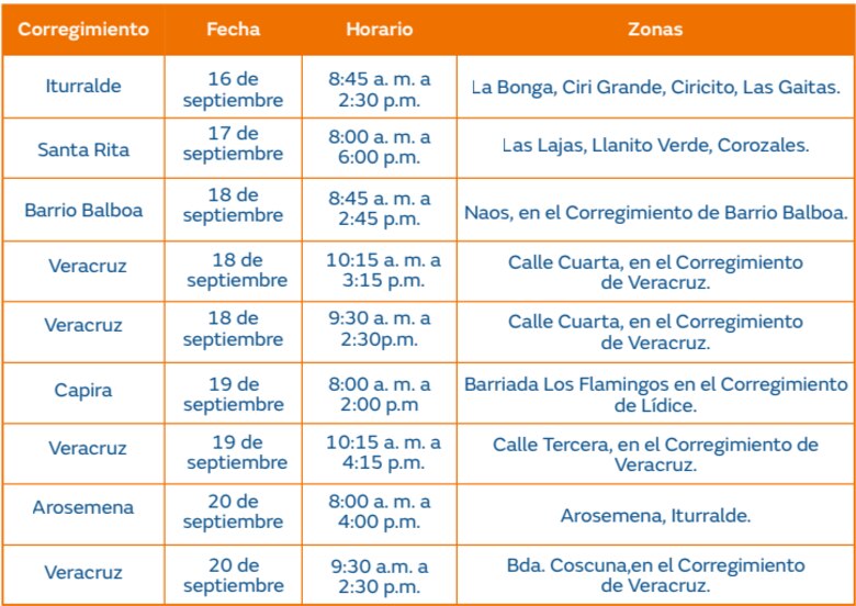 Trabajos de mantenimiento en la red eléctrica del 16 al 22 de septiembre de 2024