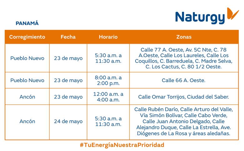 Trabajos de mantenimiento en la red eléctrica del 19 al 25 de mayo 2025