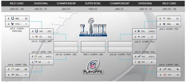 Defensivas se imponen en 'playoffs' de la NFL